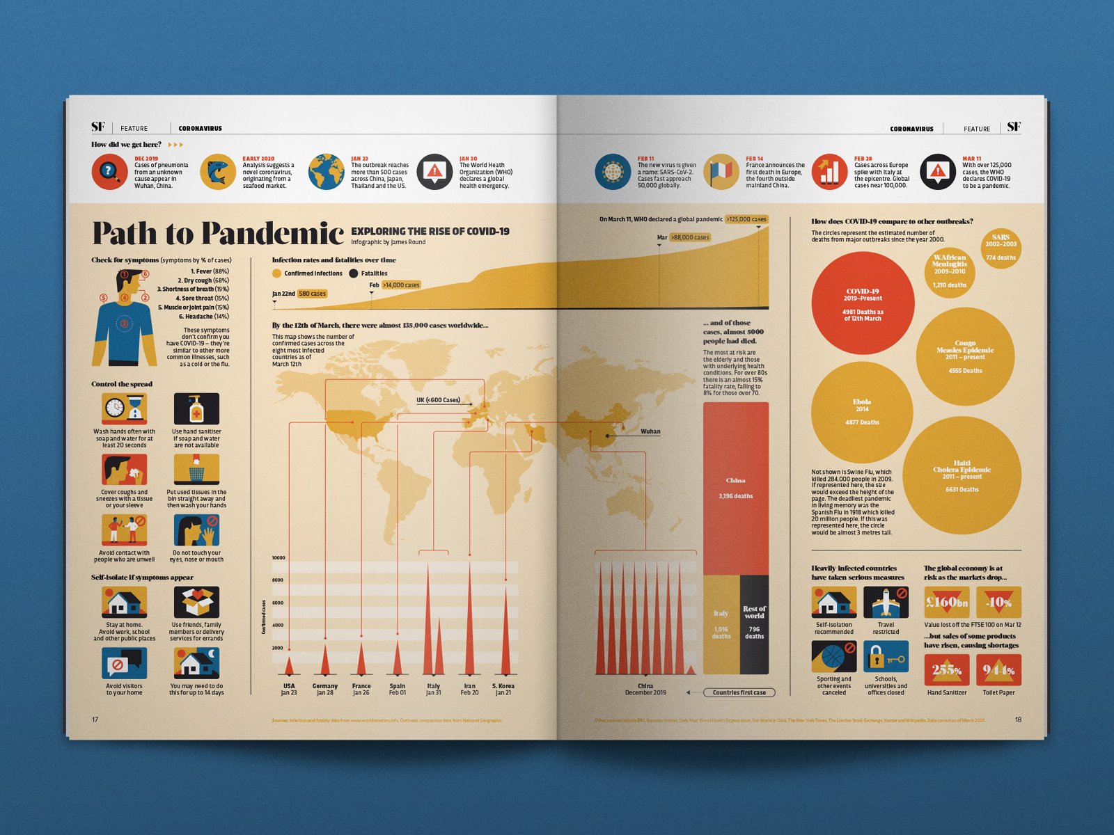 Infographic Design